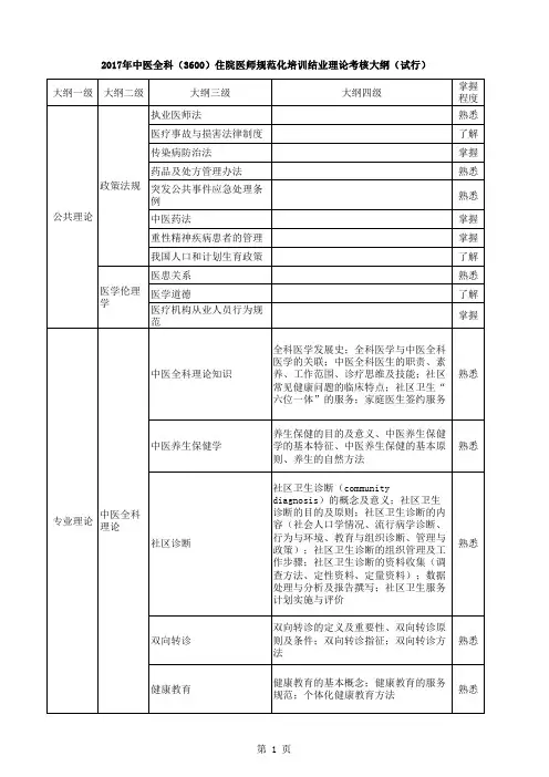 2017年中医全科(3600)住院医师规范化培训结业理论考核大纲(试行)