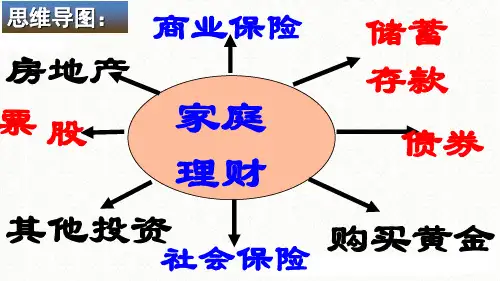 2017高三一轮复习经济生活第六课投资理财的选择