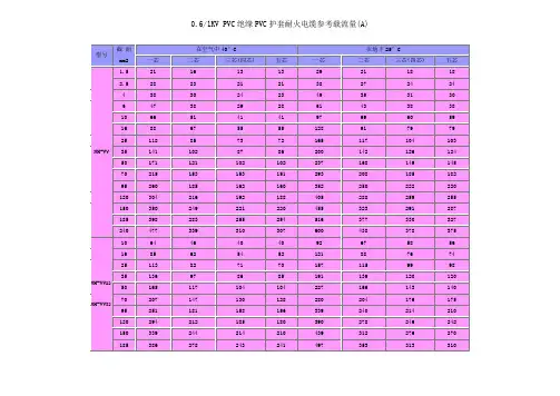 0.6-1KV、NH-VV、NH-VV22、NH-VV32耐火电缆载流量