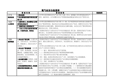 氧气站安全检查表 2