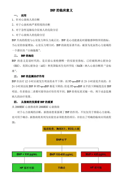 BNP的临床意义