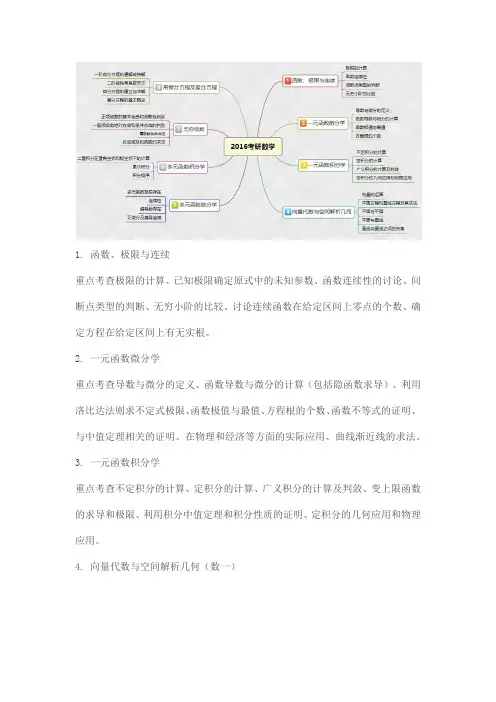 考研 高等数学 思维导图