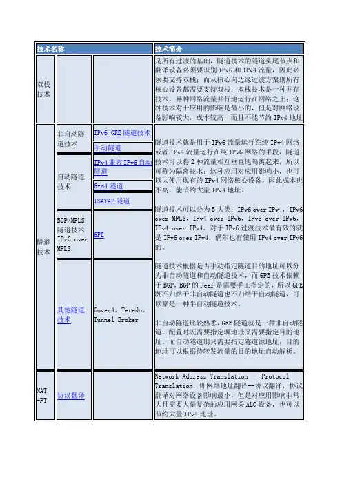 IPV6三种部署方式