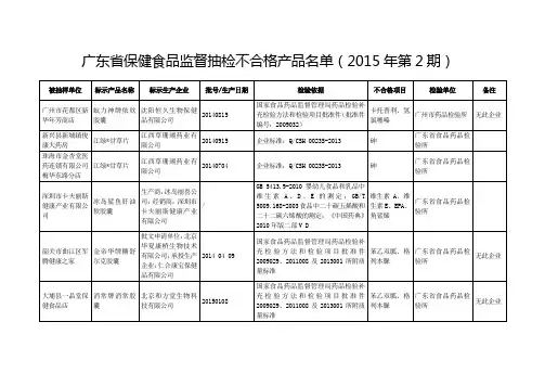 广东省保健食品监督抽检不合格产品名单(2015年第2期)