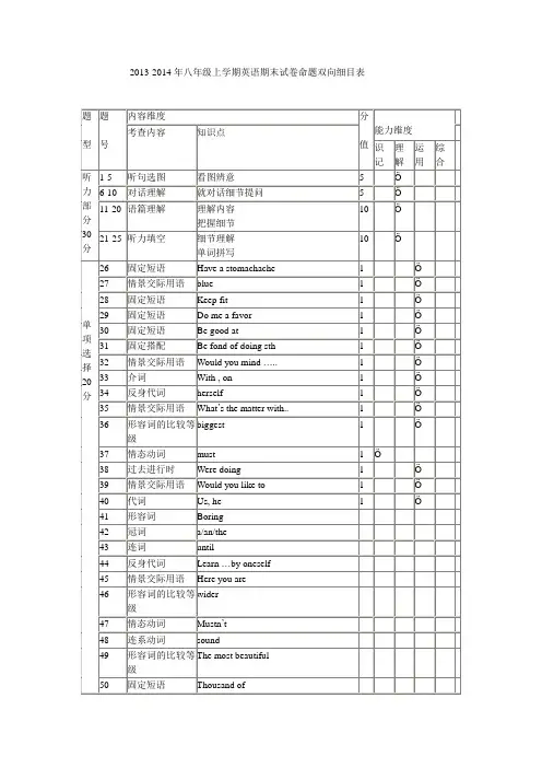 2013-2014八年级上学期英语期末试卷双向细目表