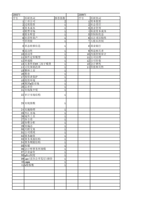 【国家社会科学基金】_我国a股市场_基金支持热词逐年推荐_【万方软件创新助手】_20140808