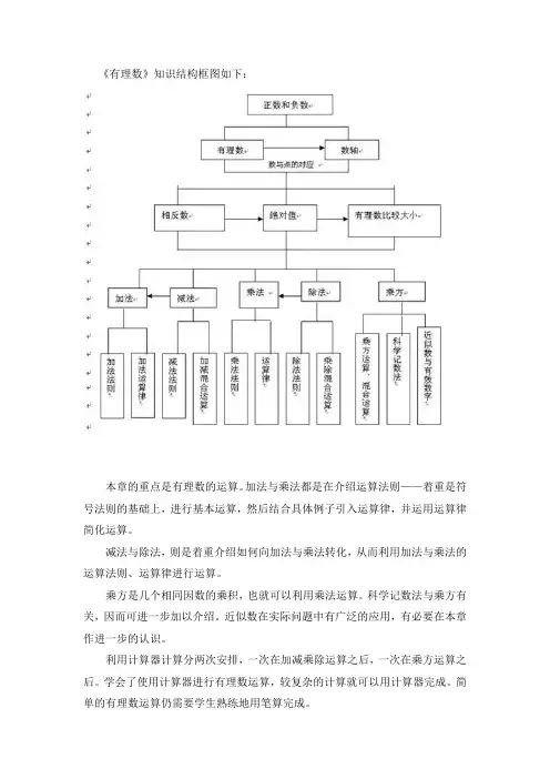 有理数知识结构图