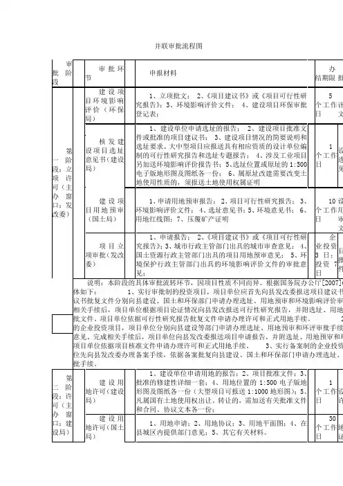 并联审批流程图