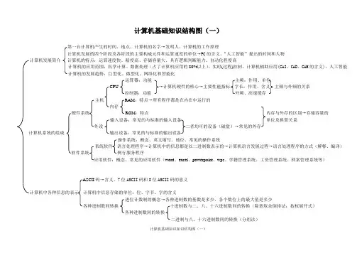 计算机基础知识结构图(一)