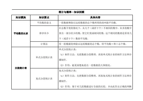 四年级下册数学青岛版知识回顾：统计与概率