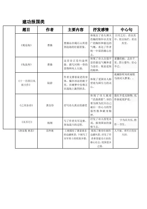 古诗分类