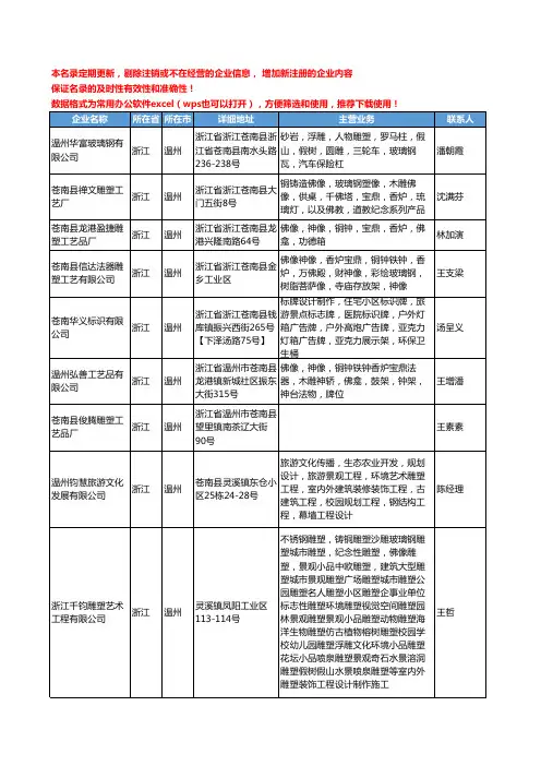 2020新版浙江省温州雕塑工商企业公司名录名单黄页大全113家
