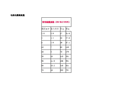 电线电缆载流量