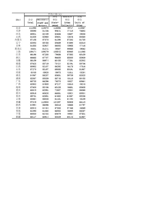 2014年城镇单位就业人员平均工资