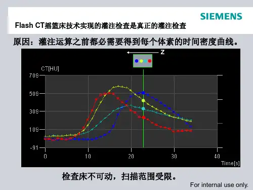 摇篮床技术 西门子 飞利浦 GE CT