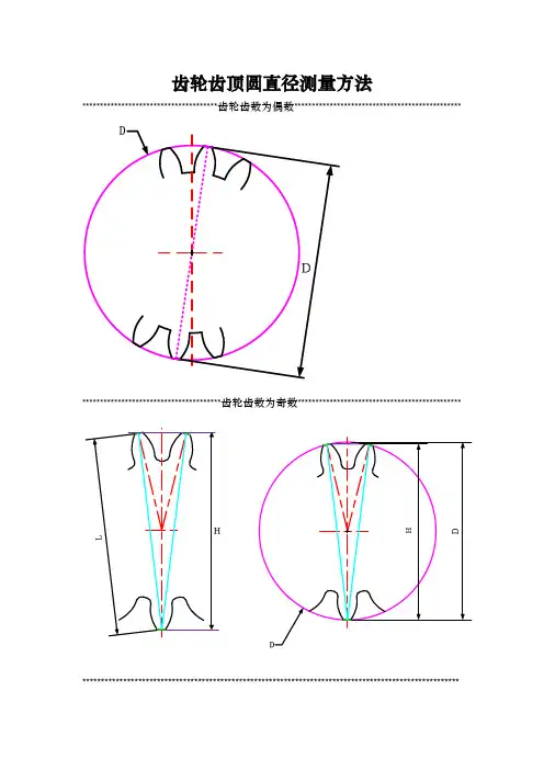 齿轮齿顶圆直径测量方法