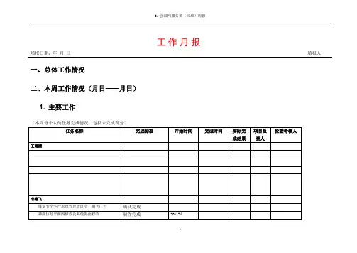 工作周报模板 2