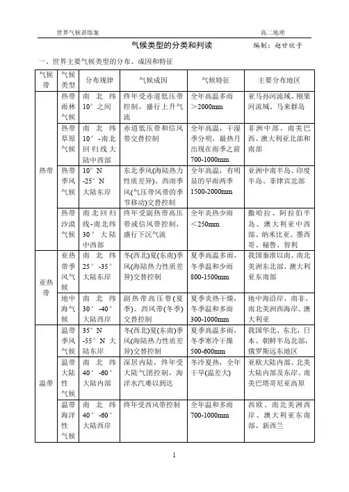 气候类型的分布和判读
