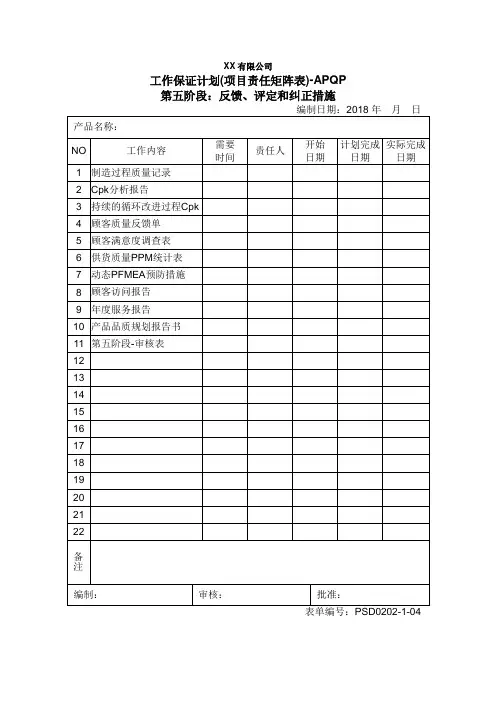 工作保证计划(APQP第五阶段)