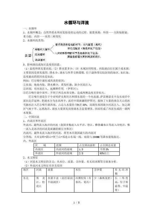 2012届高考地理复习精品资料水循环与洋流