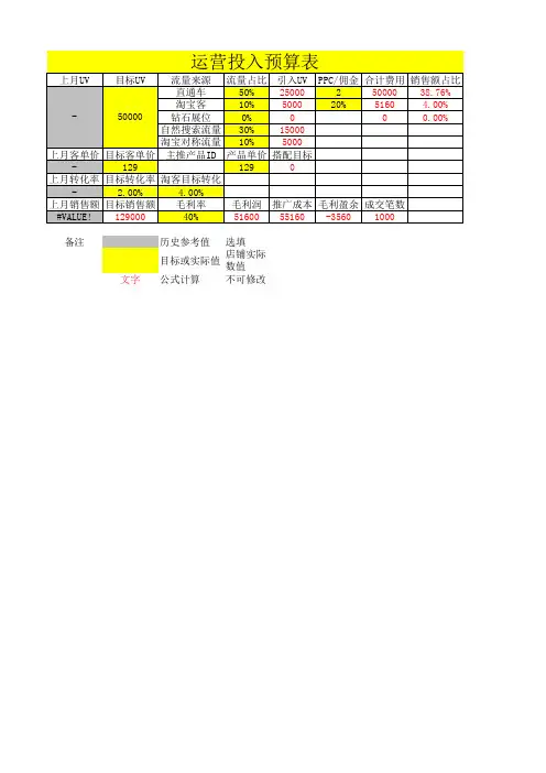 新品工作计划表-电商天猫淘宝运营统计计划表格