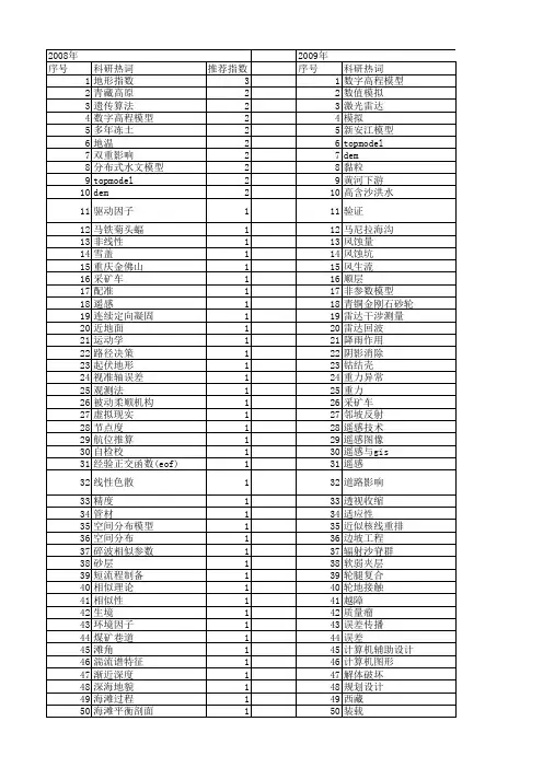 【国家自然科学基金】_地形参数_基金支持热词逐年推荐_【万方软件创新助手】_20140802