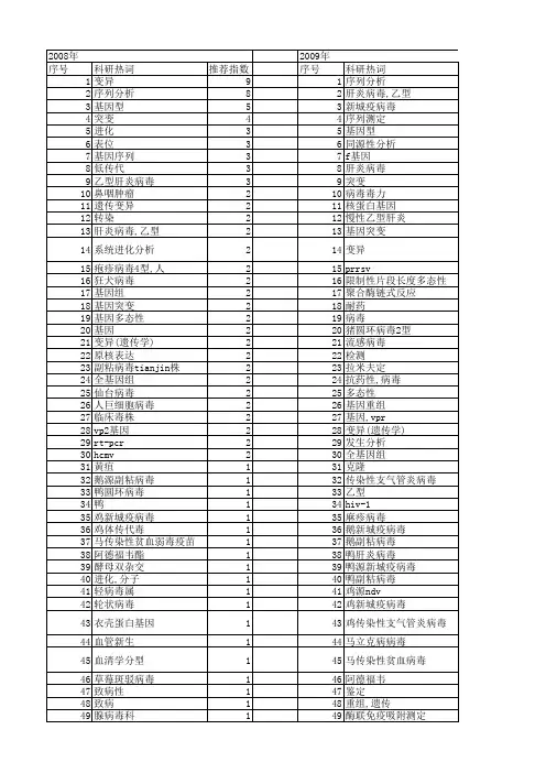【国家自然科学基金】_病毒变异_基金支持热词逐年推荐_【万方软件创新助手】_20140801