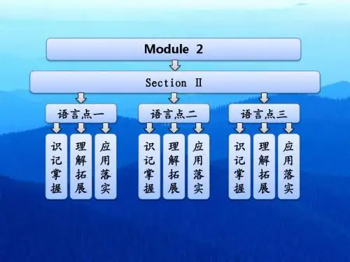 高中英语必修Ⅱ外研版Module2创新课件(共55张)介绍和阅读