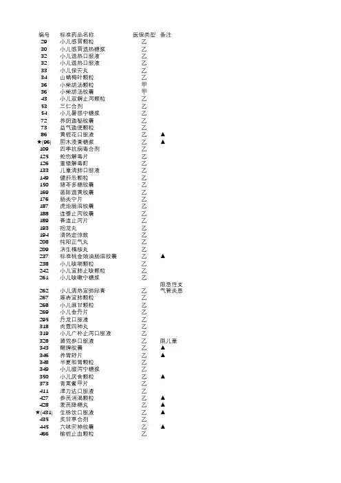 2019医保目录调整情况——中药