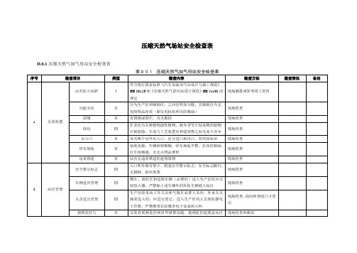 压缩天然气场站安全检查表