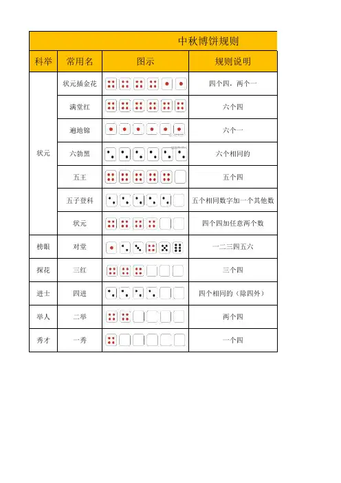 博饼规则(含图)