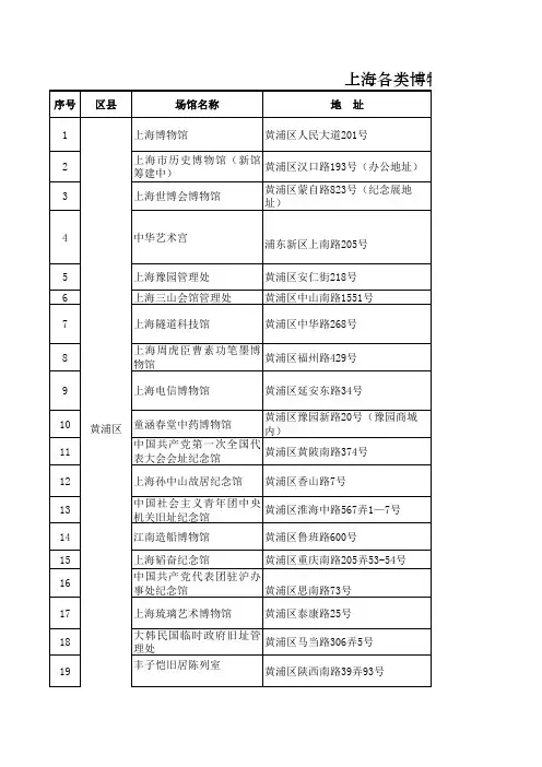 最新上海博物馆分布及联系方式
