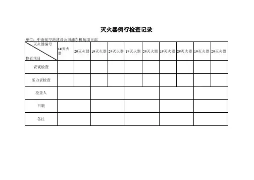 灭火器、配电箱检查表