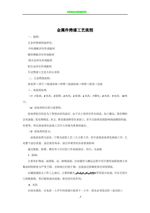 金属件烤漆工艺流程