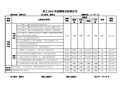 员工2015年度绩效目标责任书