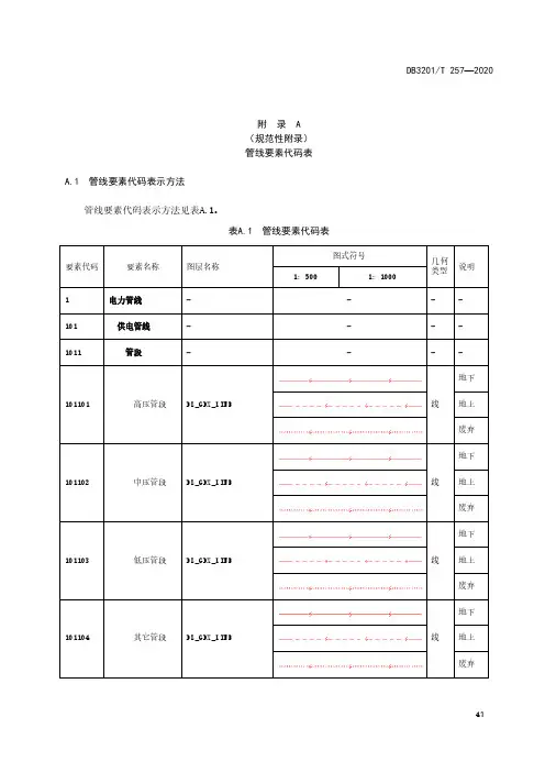 管线要素代码表