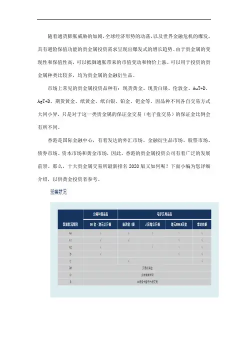 十大贵金属交易所最新排名2020版
