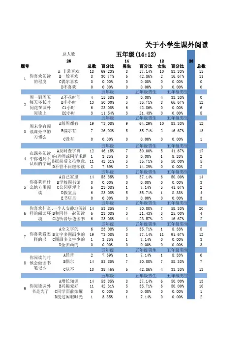 附录2 调查问卷详细信息统计表