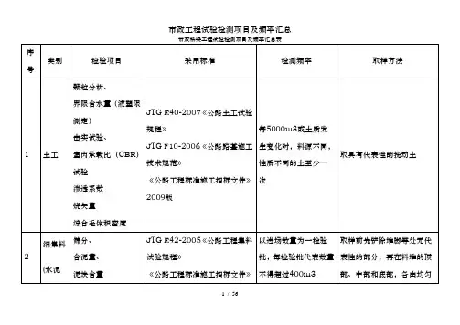 市政工程试验检测项目及频率汇总