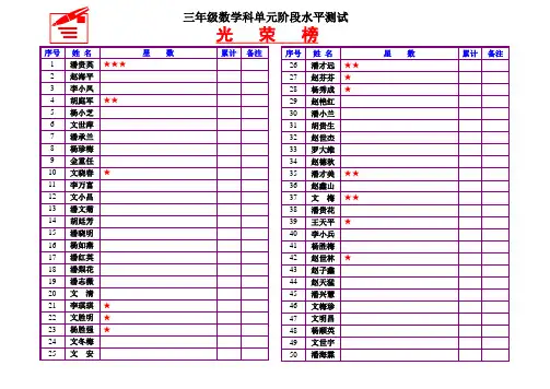 光荣榜