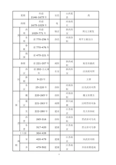 中国历史朝代