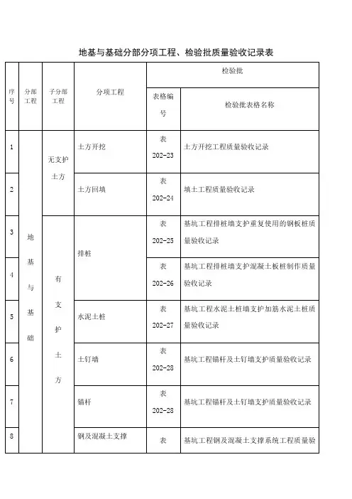 地基与基础分部分项