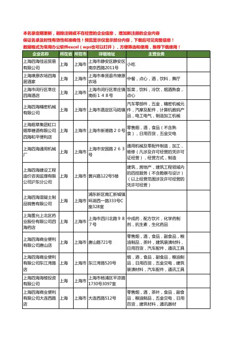 新版上海市四海工商企业公司商家名录名单联系方式大全40家