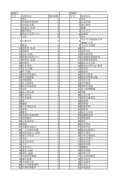 【浙江省自然科学基金】_指标分析方法_期刊发文热词逐年推荐_20140811
