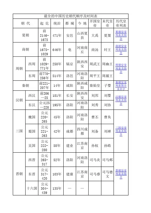 最全的中国历史朝代顺序及时间表 (2)