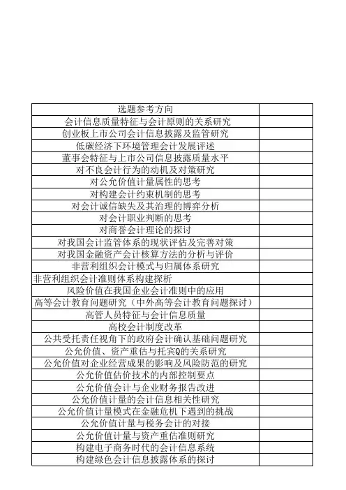2012级毕业论文题参考