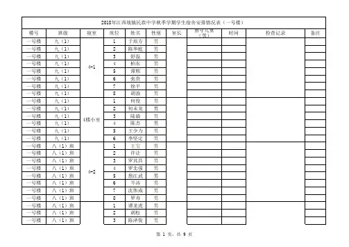 2018秋季学期学生宿舍安排男1号