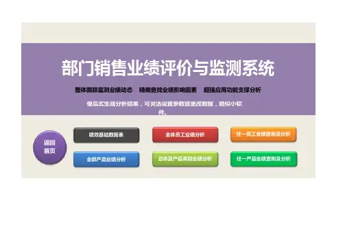 销售业绩评价与监测系统2