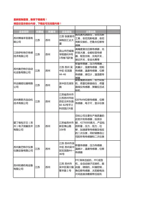 新版江苏省苏州位移传感器工商企业公司商家名录名单联系方式大全30家