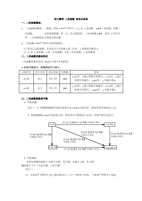 二次函数知识点总结